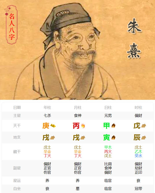 朱熹