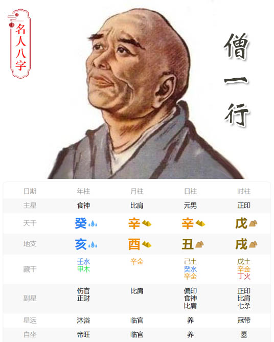 僧一行